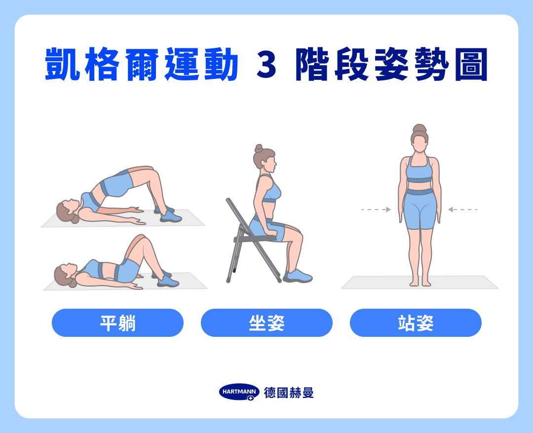 凱格爾運動 3 階段姿勢圖