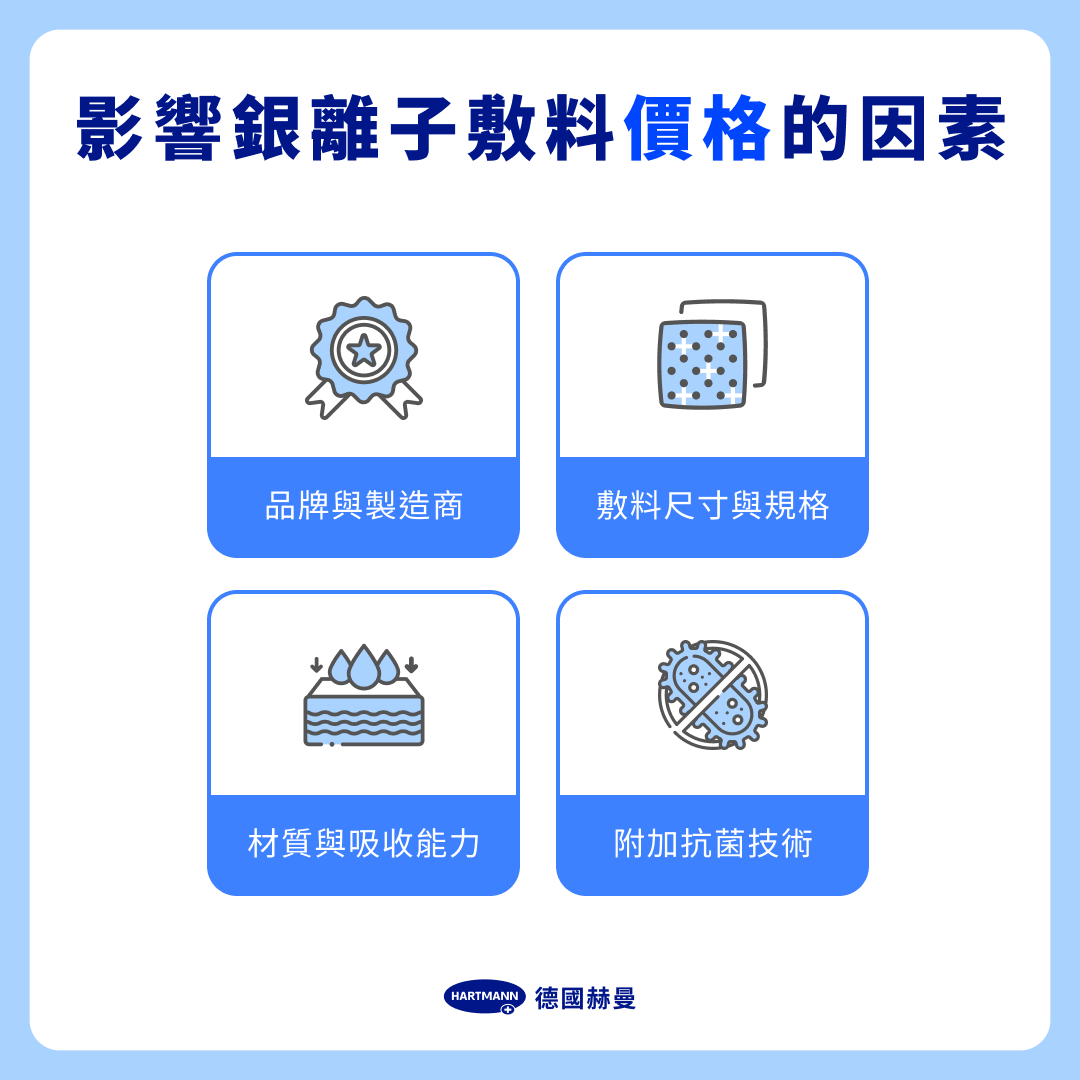影響銀離子敷料價格的因素