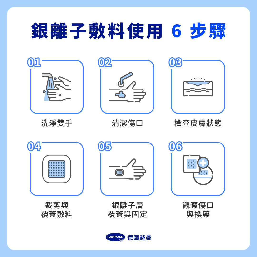 銀離子敷料使用 6 步驟