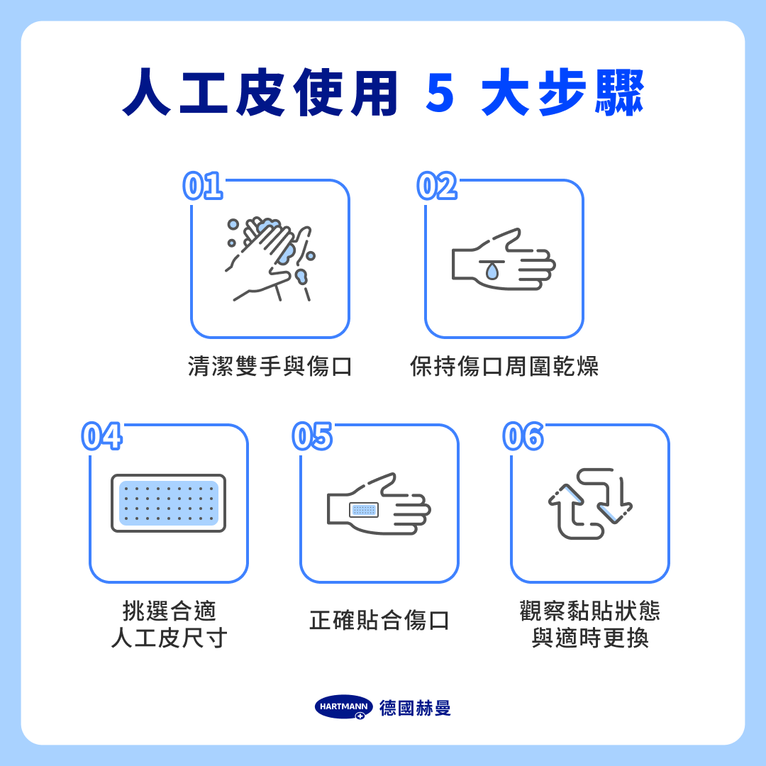 人工皮使用 5 大步驟