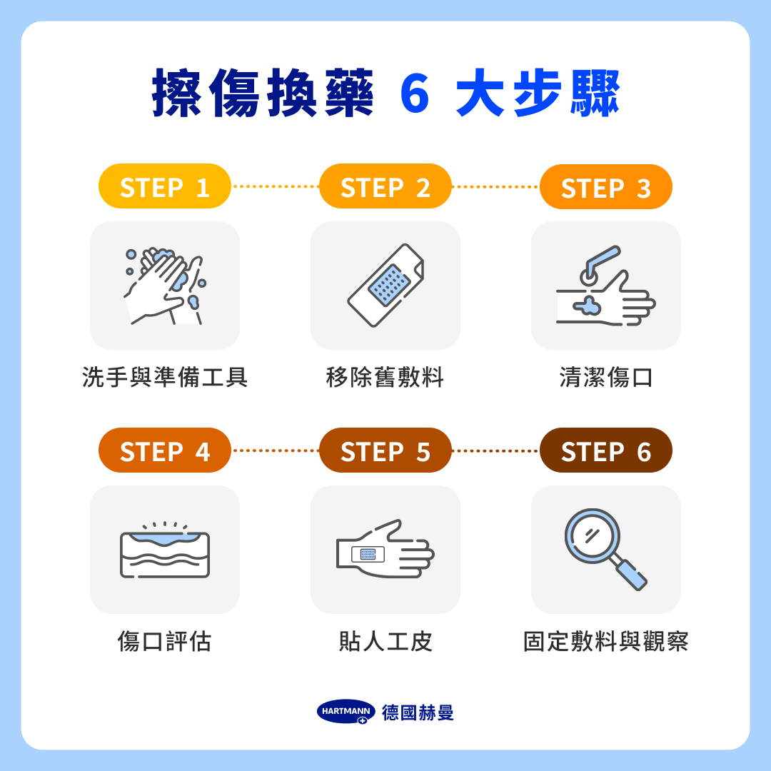 擦傷換藥 6 大步驟