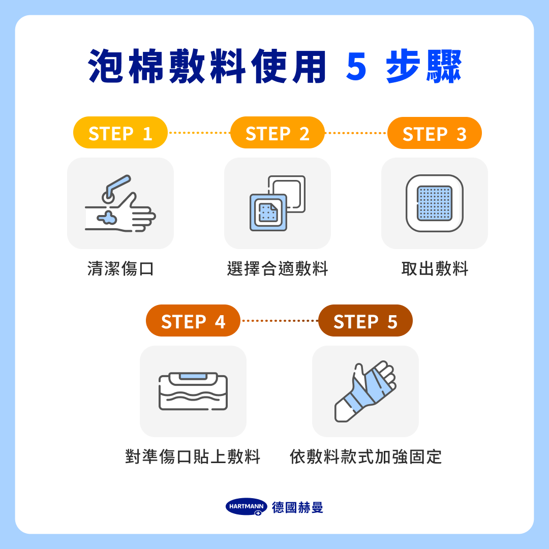 泡棉敷料使用 5 步驟