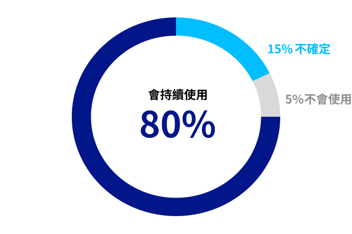 赫曼高吸收敷料