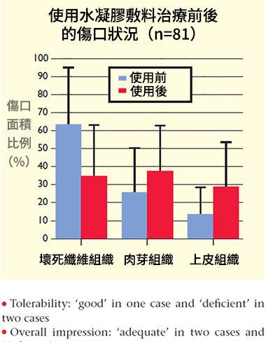 赫曼水凝膠敷料